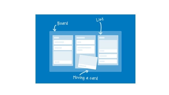 Trello – Project Management