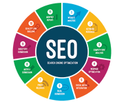 SEO, Search Engine Optimization