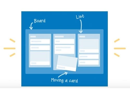 Trello for Distance Learning