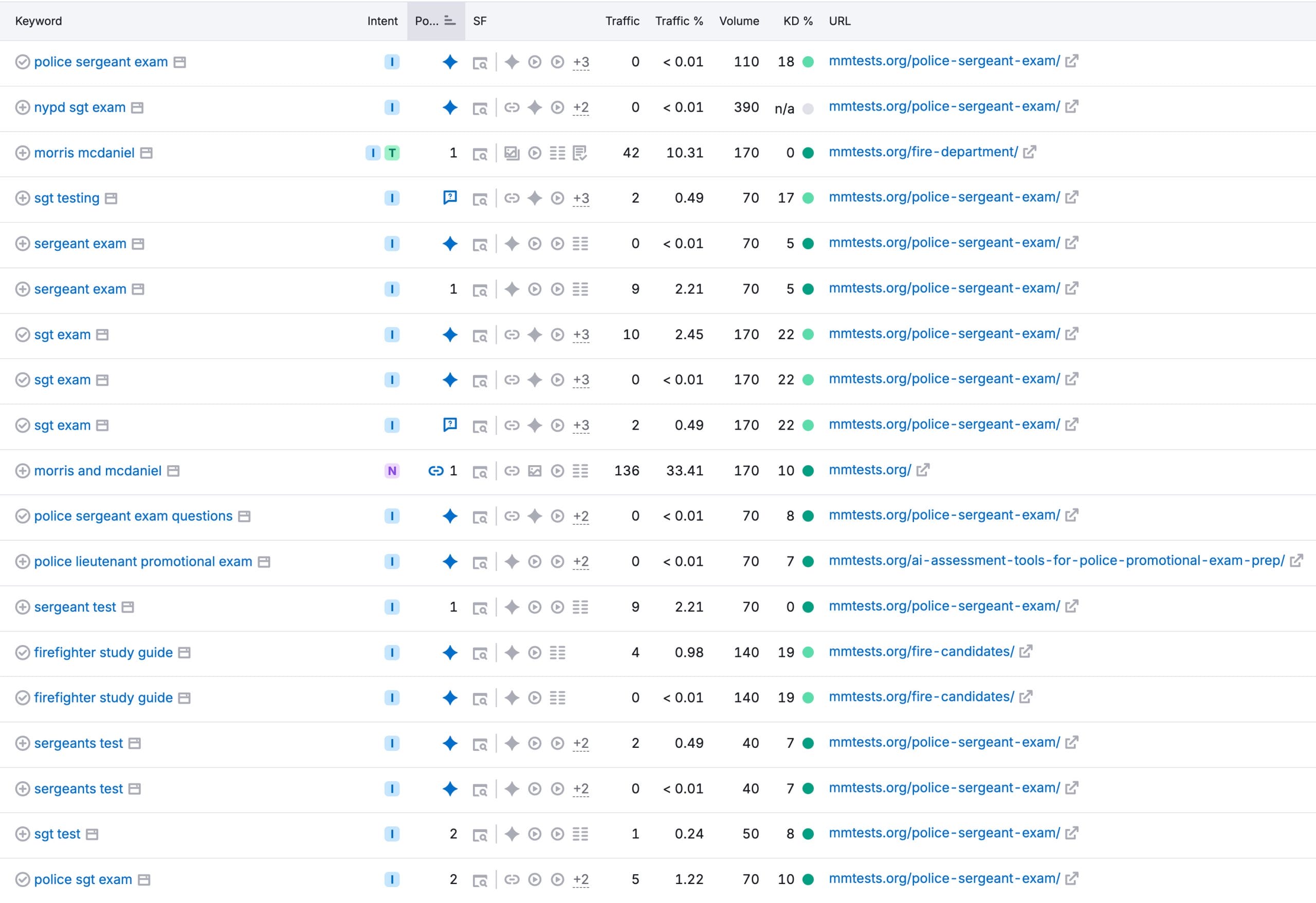 April_Rankings